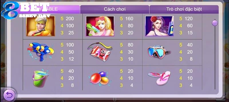Crazy Songkran 88bet - Tựa game nổ hũ nên thử sức một lần 6 Mỗi biểu tượng xuất hiện trên màn hình sẽ có tỷ lệ thưởng khác nhau