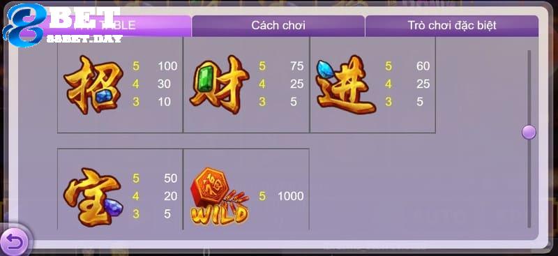 Cách chơi nổ hũ Lucky Fortune rinh tài rước lộc tràn trề 7 Những biểu tượng chữ khác nhau xuất hiện trên màn hình