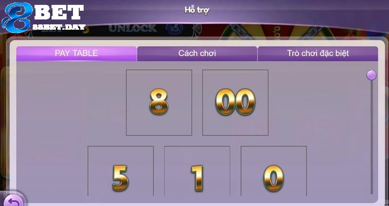 Hướng dẫn cách chơi New Year Money Rolling dễ thắng tại 88bet 7 Một số biểu tượng xuất hiện trên màn hình để anh em tham khảo