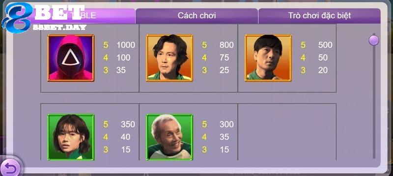 Nổ hũ Squid Game – Hồi hộp theo vòng quay cuốn hút tại 88bet 6 Anh em cần nắm được tỷ lệ thưởng của các biểu tượng tương ứng