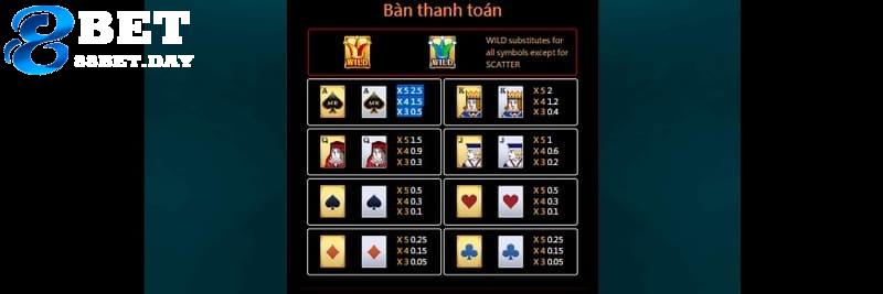 SuperAce – chinh phục những lá bài cùng game nổ hũ 88bet 6 Mỗi biểu tượng trên màn hình sẽ có những mức thưởng khác nhau